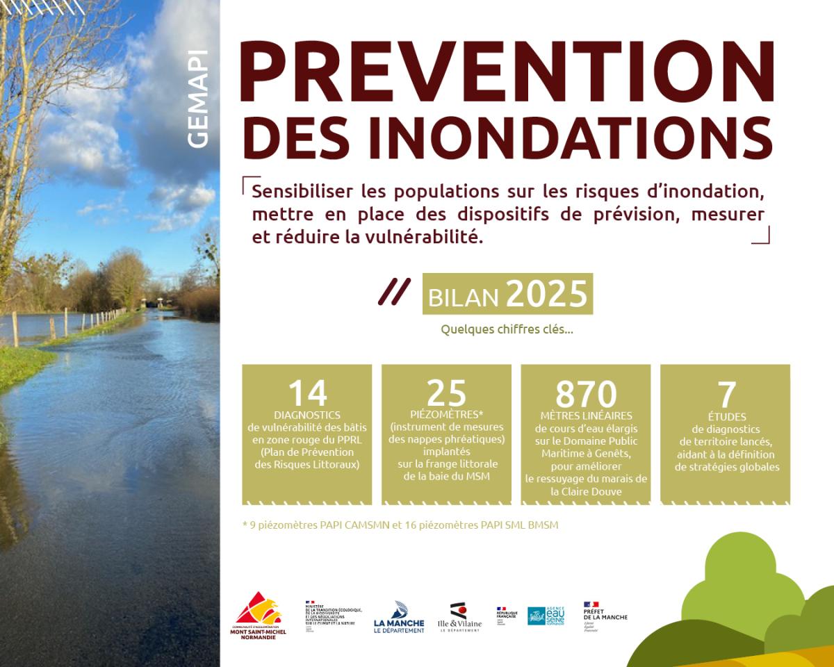 SlideReseauBilan20257