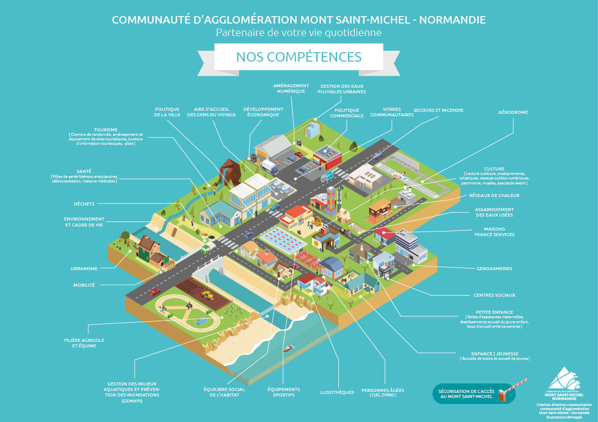 Presentation Competences 2019FINAL