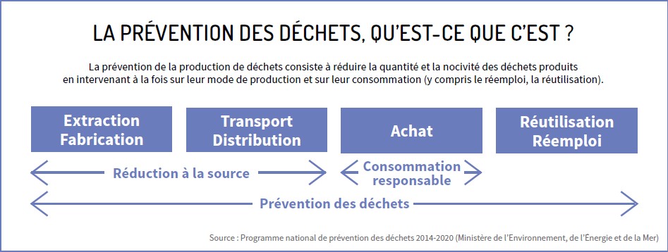 la prevention quest ce que cest