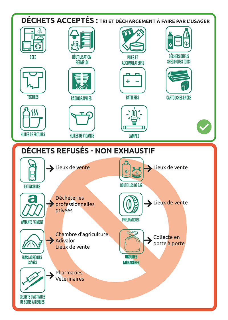 Decheterie JuvignylesVallees DechetsAccepteRefuse