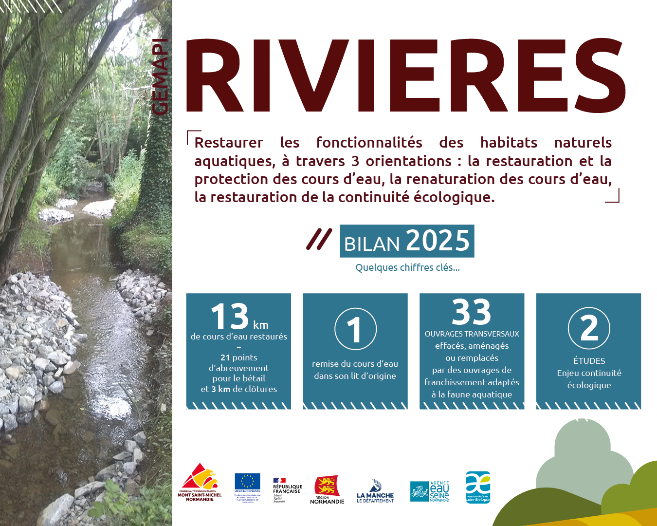 SlideReseau Bilan20255