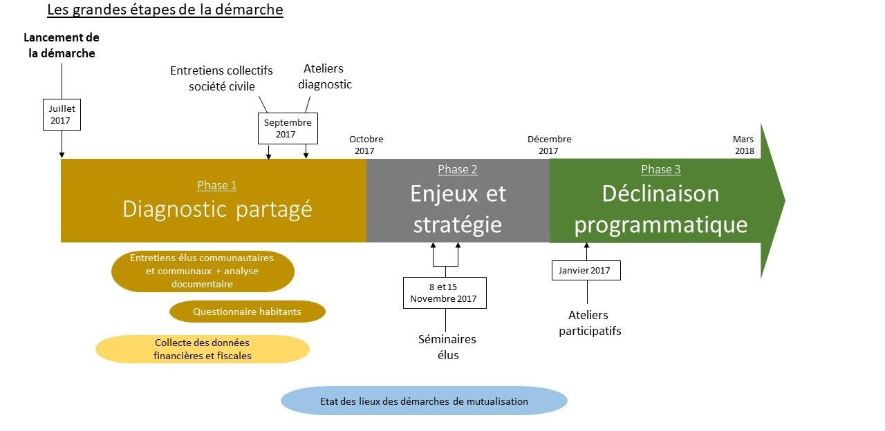 Projet de territoire7