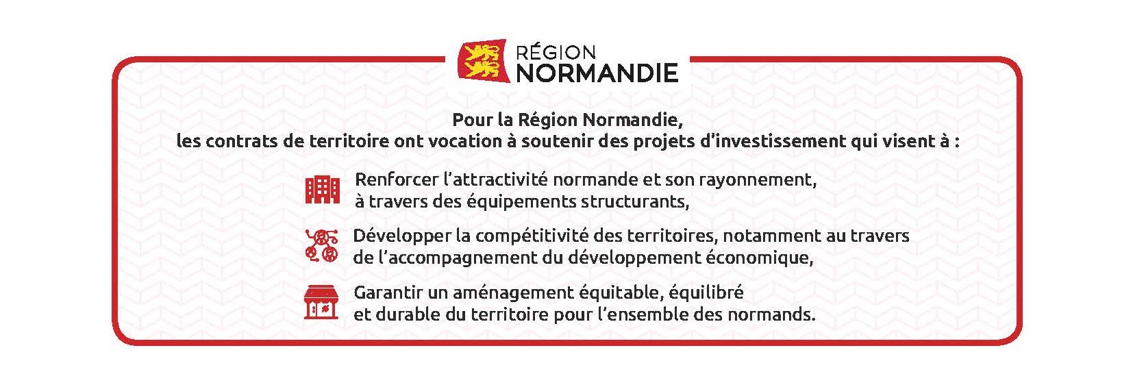 région normandie