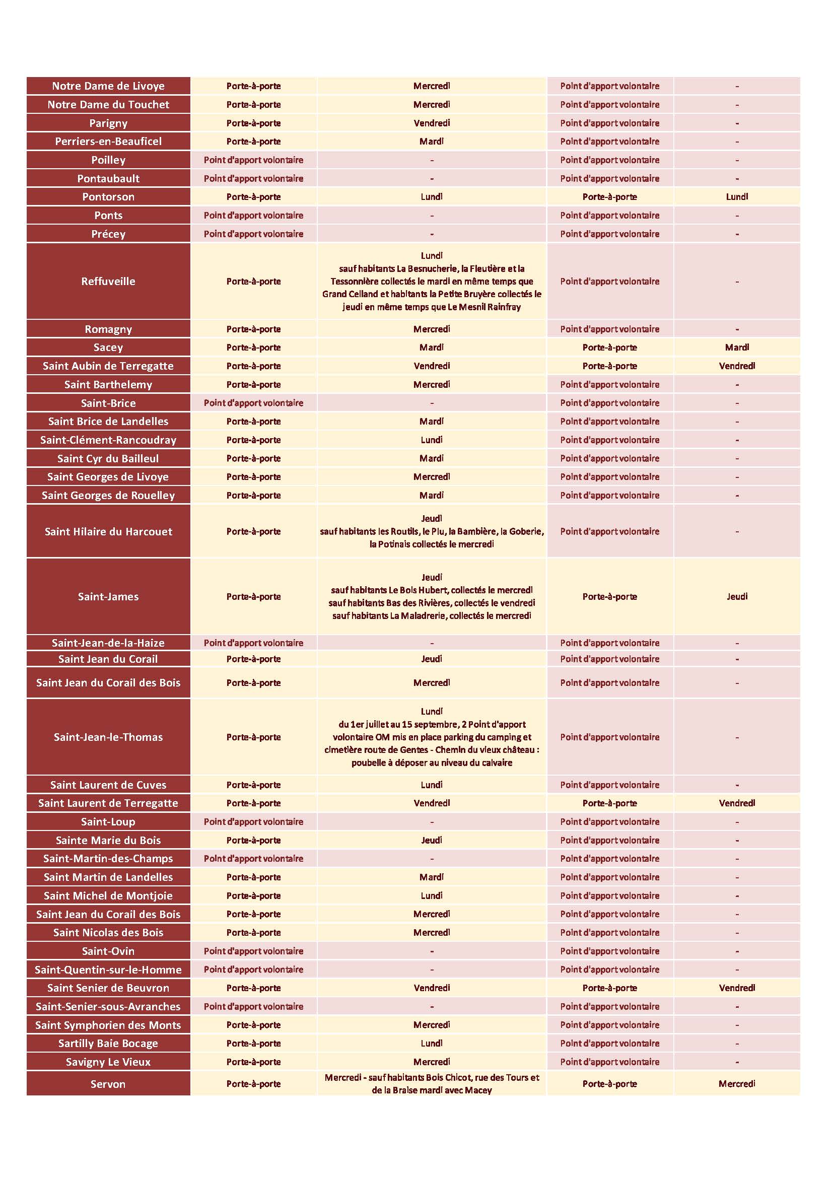 TableauModeCollecte Communes CAMSM Normandie 1 Page 4 Page 3