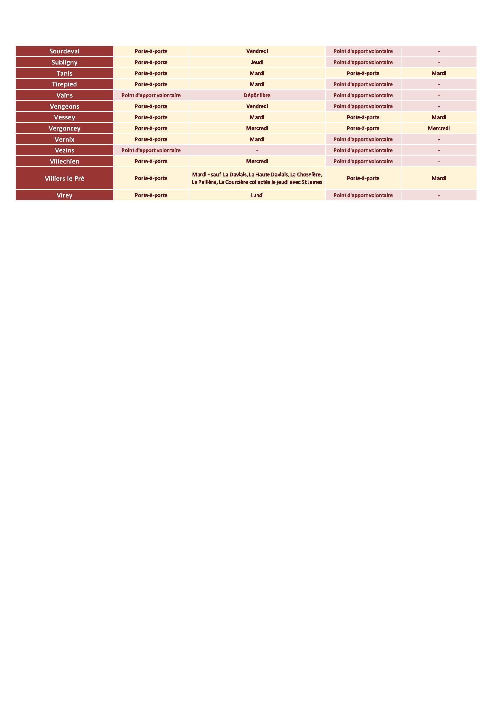 TableauModeCollecte Communes CAMSM Normandie 1 Page 4 Page 4